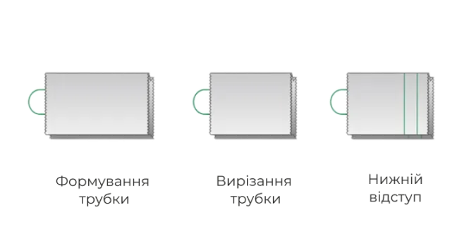 Формирование и вырезание трубки с формированием нижнего отступа